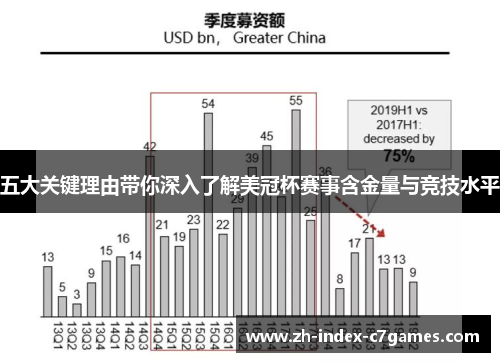 五大关键理由带你深入了解美冠杯赛事含金量与竞技水平