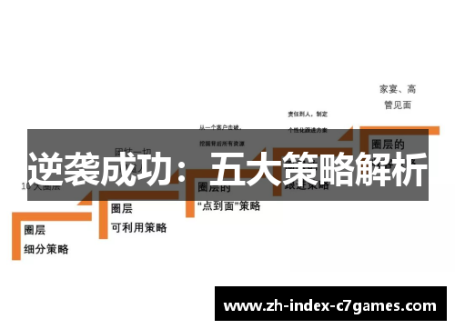 逆袭成功：五大策略解析