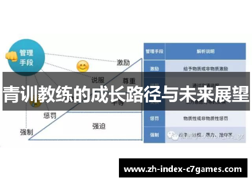 青训教练的成长路径与未来展望 青训教练的成长路径与未来展望