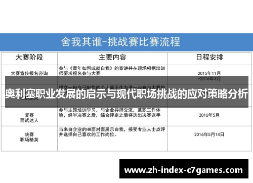 奥利塞职业发展的启示与现代职场挑战的应对策略分析