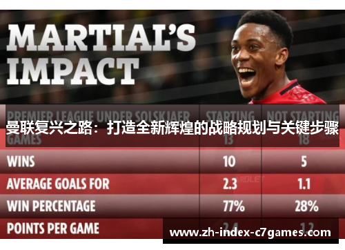 曼联复兴之路:打造全新辉煌的战略规划与关键步骤 曼联复兴之路:打造全新辉煌的战略规划与关键步骤