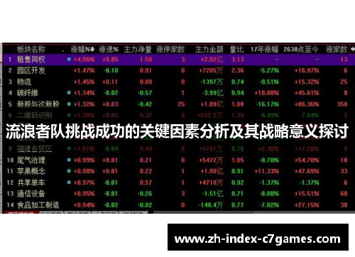 流浪者队挑战成功的关键因素分析及其战略意义探讨 流浪者队挑战成功的关键因素分析及其战略意义探讨