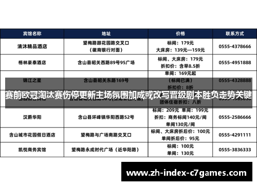 赛前欧冠淘汰赛伤停更新主场氛围加成或改写晋级剧本胜负走势关键